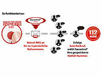 ; Notruf-Handys Notruf-Handys Notruf-Handys 